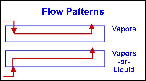 Axial Process Flow Cell for PAT of Liquids – Probes For Process ...