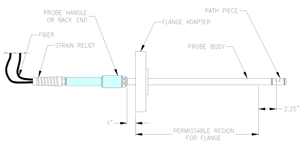 Diagram of a flanged NIR probe